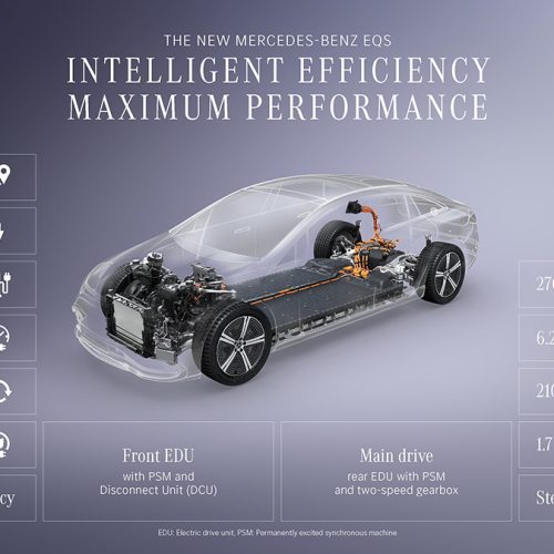 Der neue EQS: Weiter denken, weiter fahrenThe new Mercedes-Benz EQS: Smarter than ever. Further than ever.